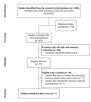 Function Over Mass: A Meta-Analysis on the Importance of Skeletal Muscle Quality in COVID-19 Patients